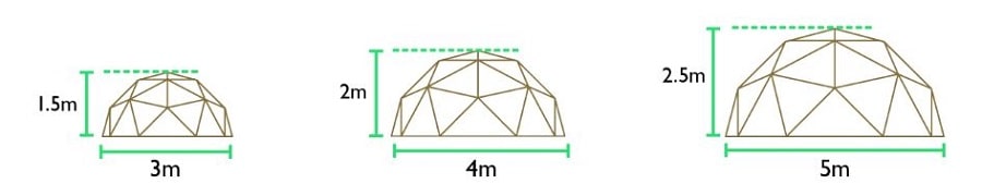 DIY Geodetische Koepel maten