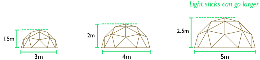 Hubs Geodesic Dome Kit - Customer Review 1
